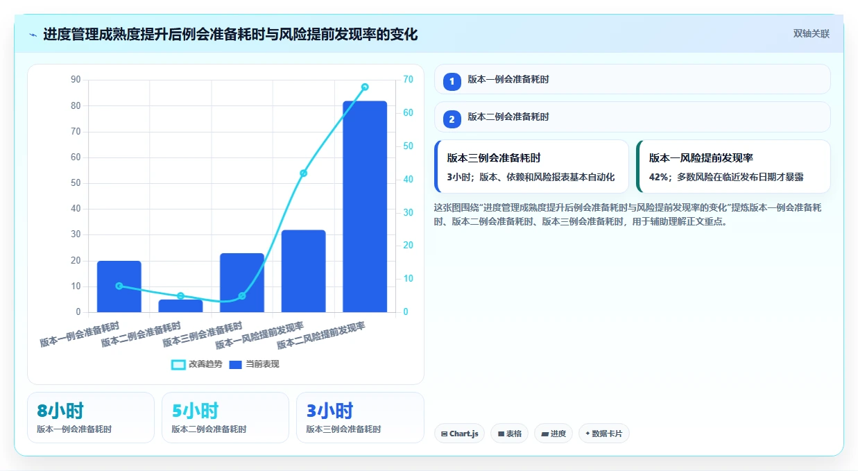 研发团队必备：2026年热门未来进度计划软件工具top7盘点