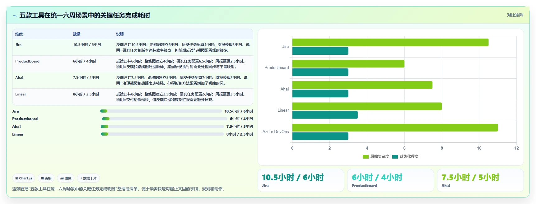 2026年最好的产品管理系统评测:五大主流工具深度对比与选型指南