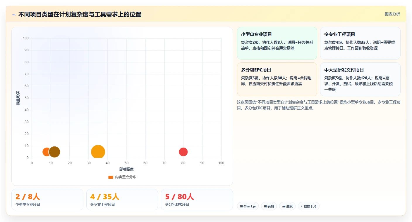 掌握三级进度计划:如何轻松实现项目管理目标?