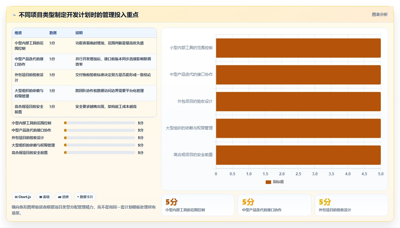如何制定一份完美的软件开发计划范例?5个关键步骤助你事半功倍