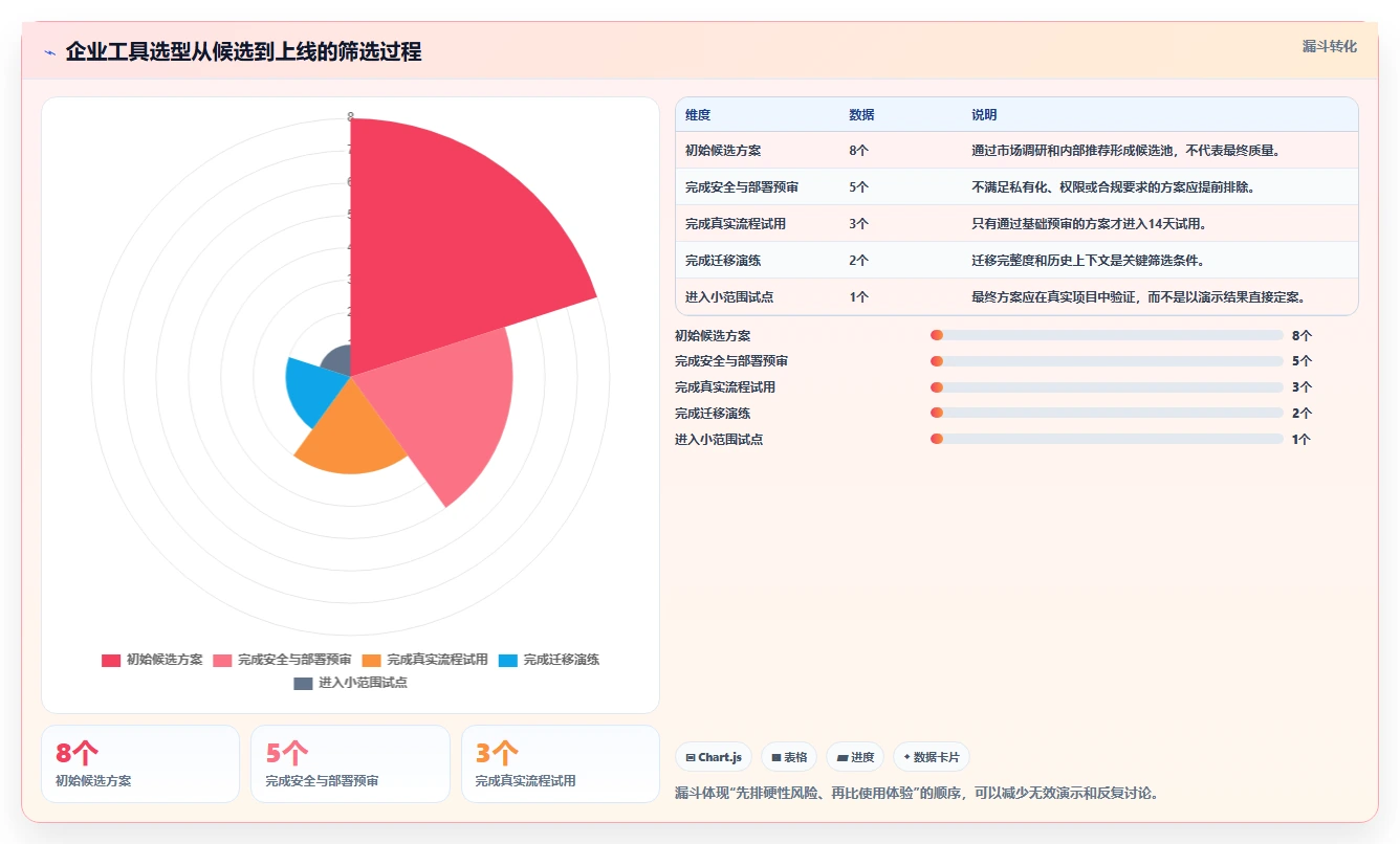 选择困难症?2026年工具测试的流程工具选型指南,助你轻松决策