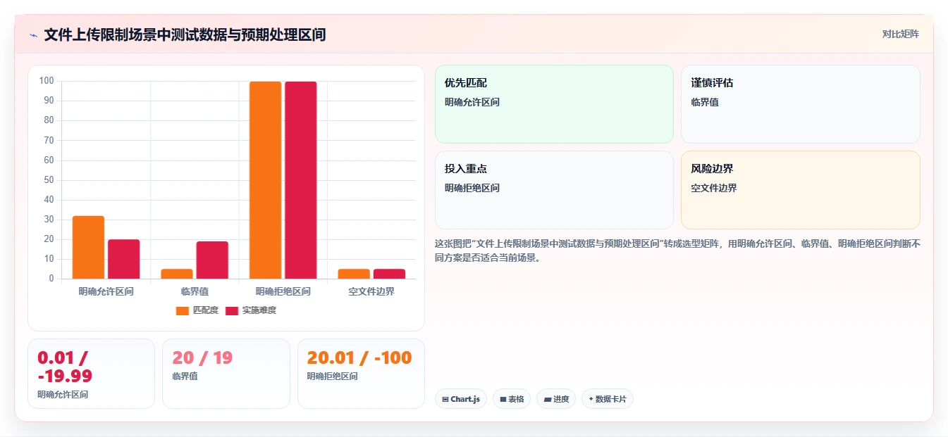 如何使用软件测试用例表提升测试效率?5个实用技巧助你事半功倍