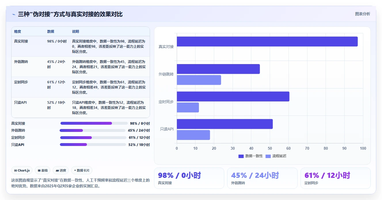 能对接PLM的需求管理工具哪个更好用?2026深度测评与选型推荐