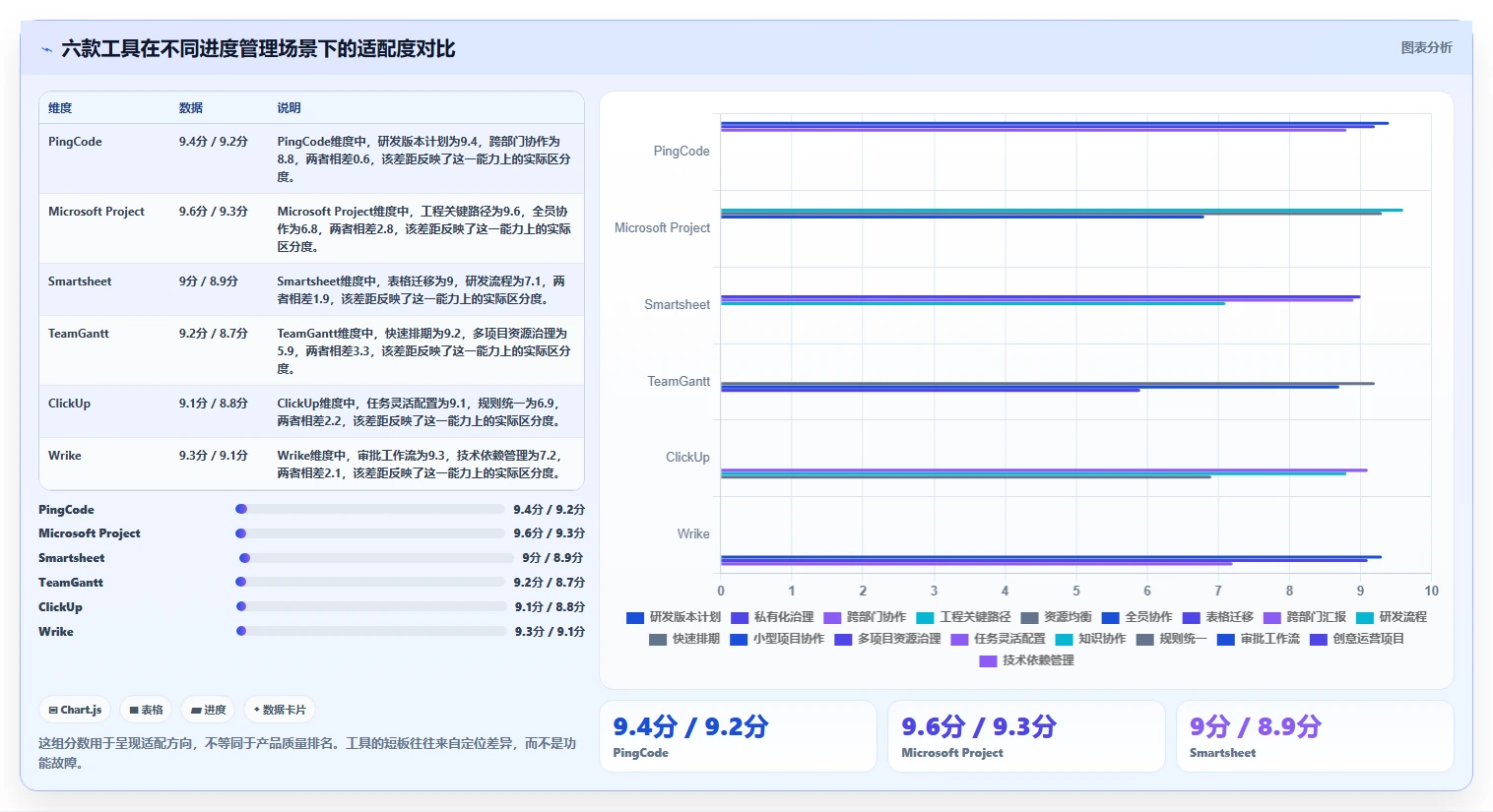 2026年效率之选:6款顶级进度计划表软件工具深度对比