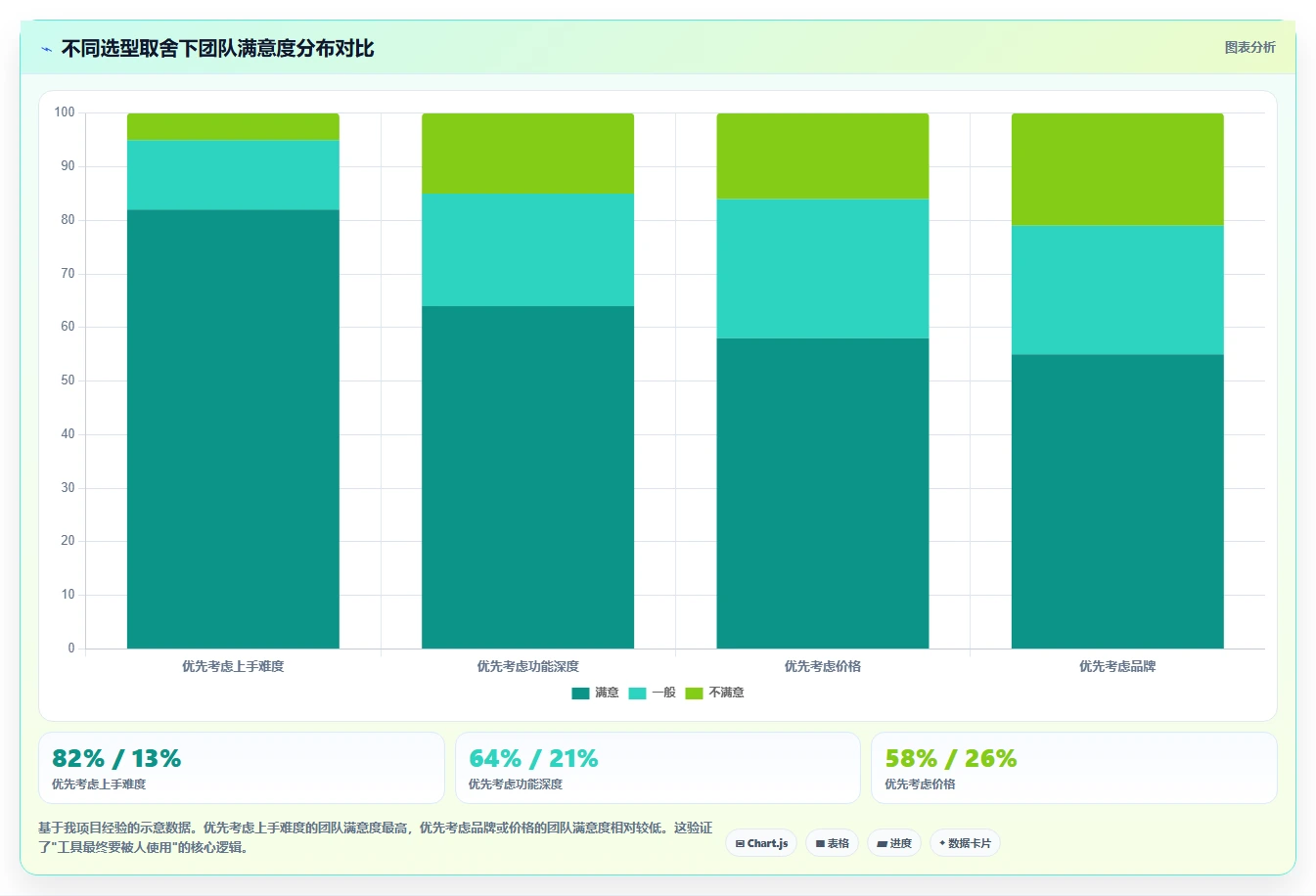 2026年团队任务协作平台选型指南:11款主流工具深度对比