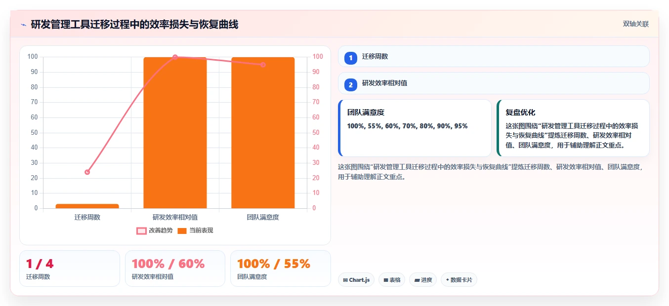 2026年企业级研发管理工具选型指南：8款主流平台深度对比
