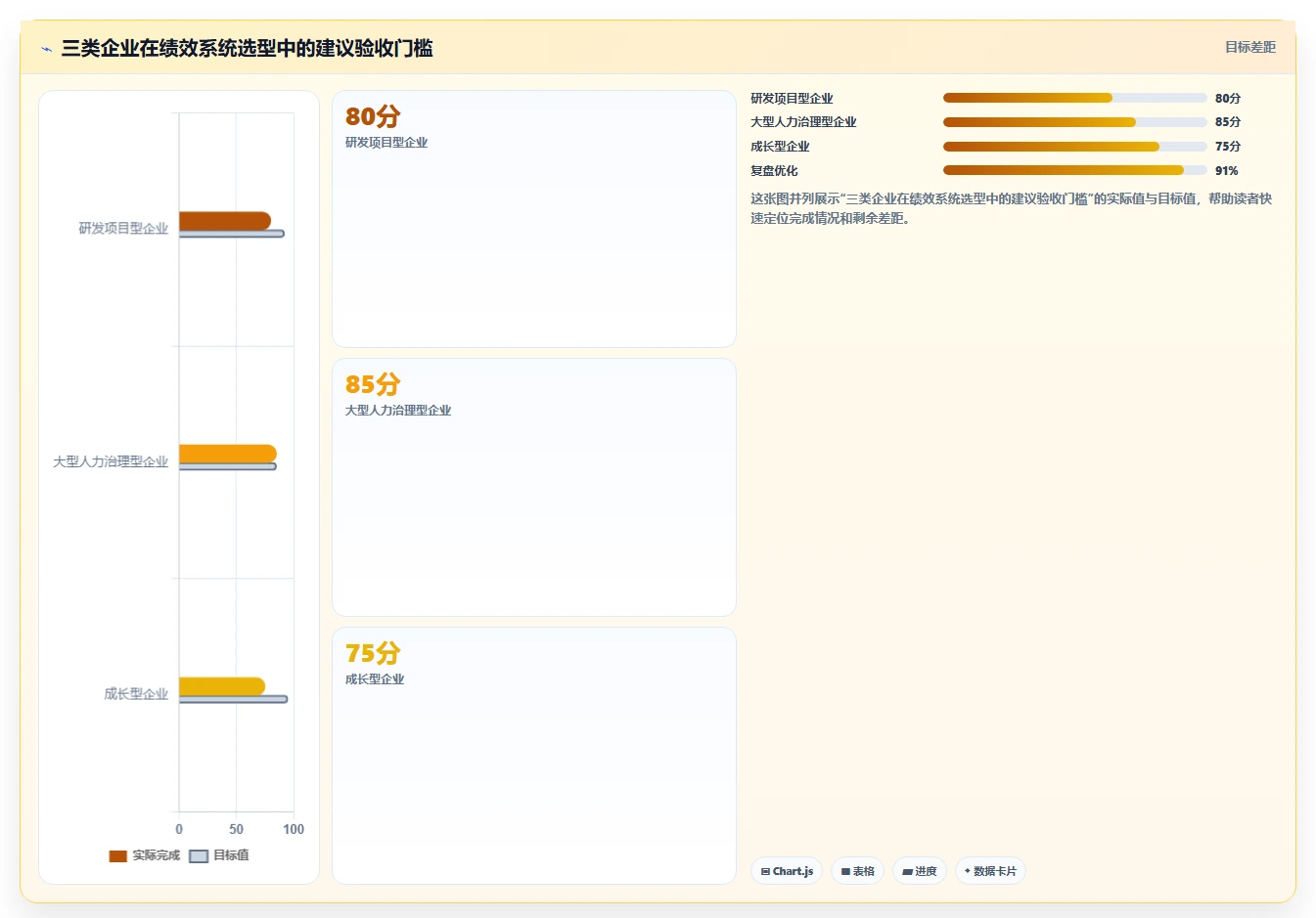 解锁企业潜力:2026年度7款顶级绩效指标管理系统推荐