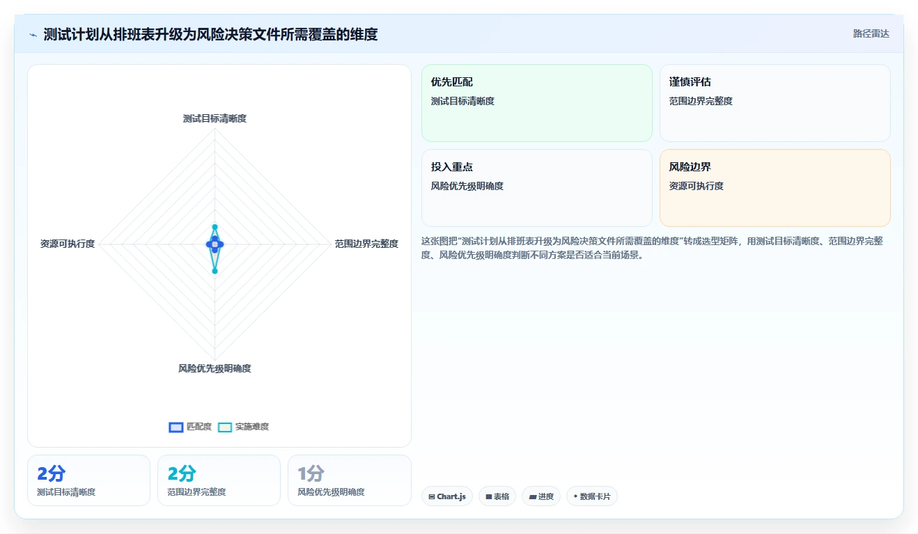 测试计划怎么写？7步骤教你打造完美测试策略