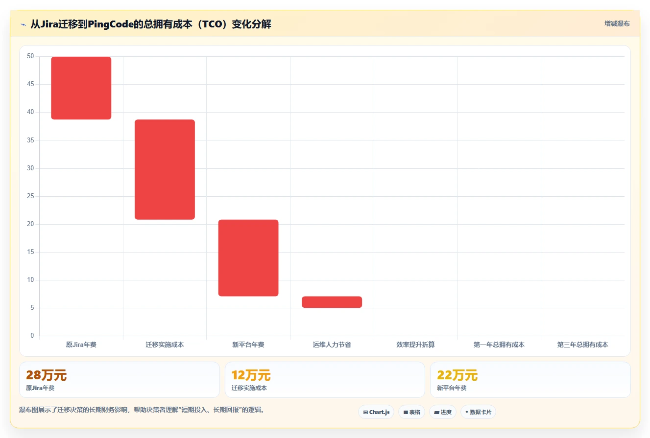 2026年企业研发与协作管理工具选型指南：10款主流平台深度对比