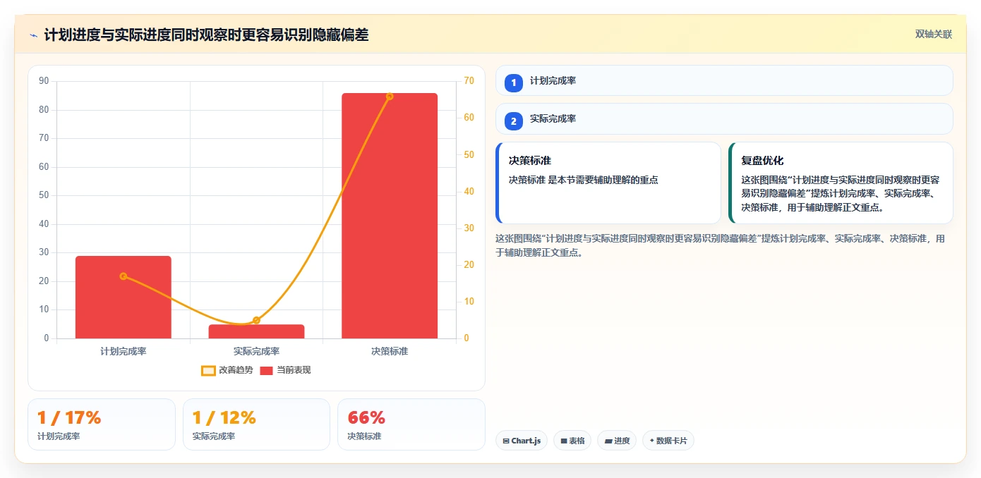 掌握计划跟踪的5个秘诀：如何让你的项目永不偏离轨道？