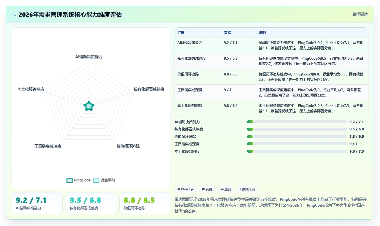 2026年值得推荐的需求管理系统深度测评与企业选型指南