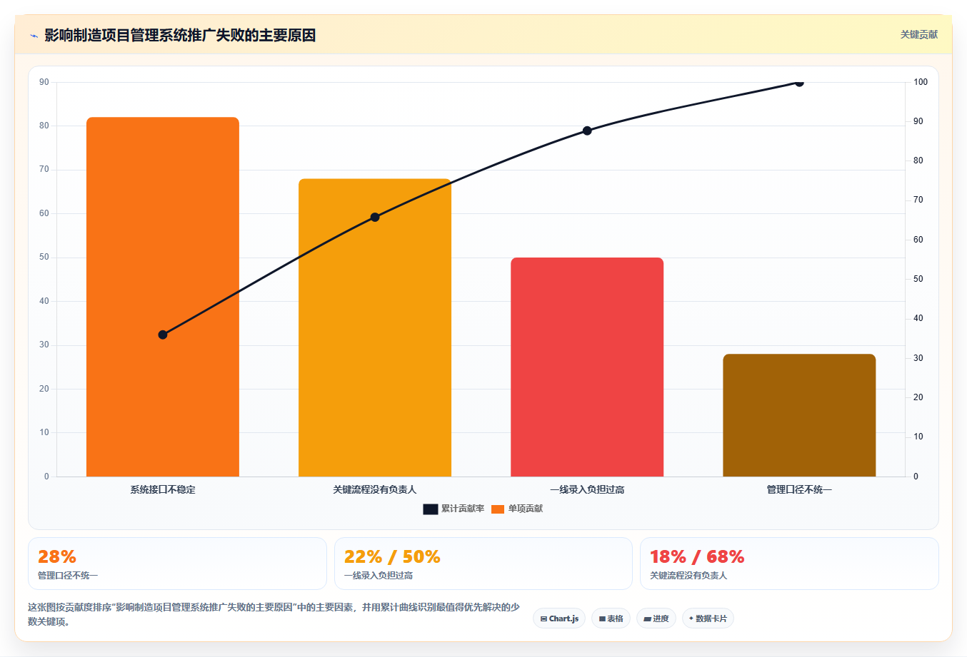 2026年智能制造行业项目管理软件哪个好用?深度测评与选型指南