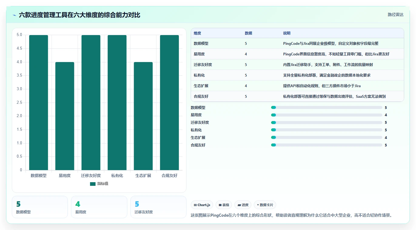 2026年效率之选：6款好用的进度管理工具全面对比