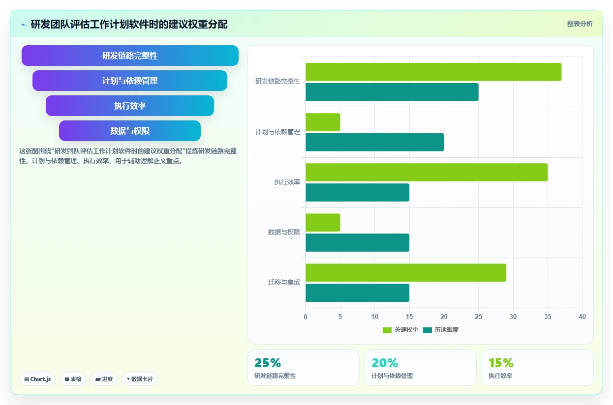 研发团队必备：2026年最受欢迎的5大工作计划任务软件深度评测