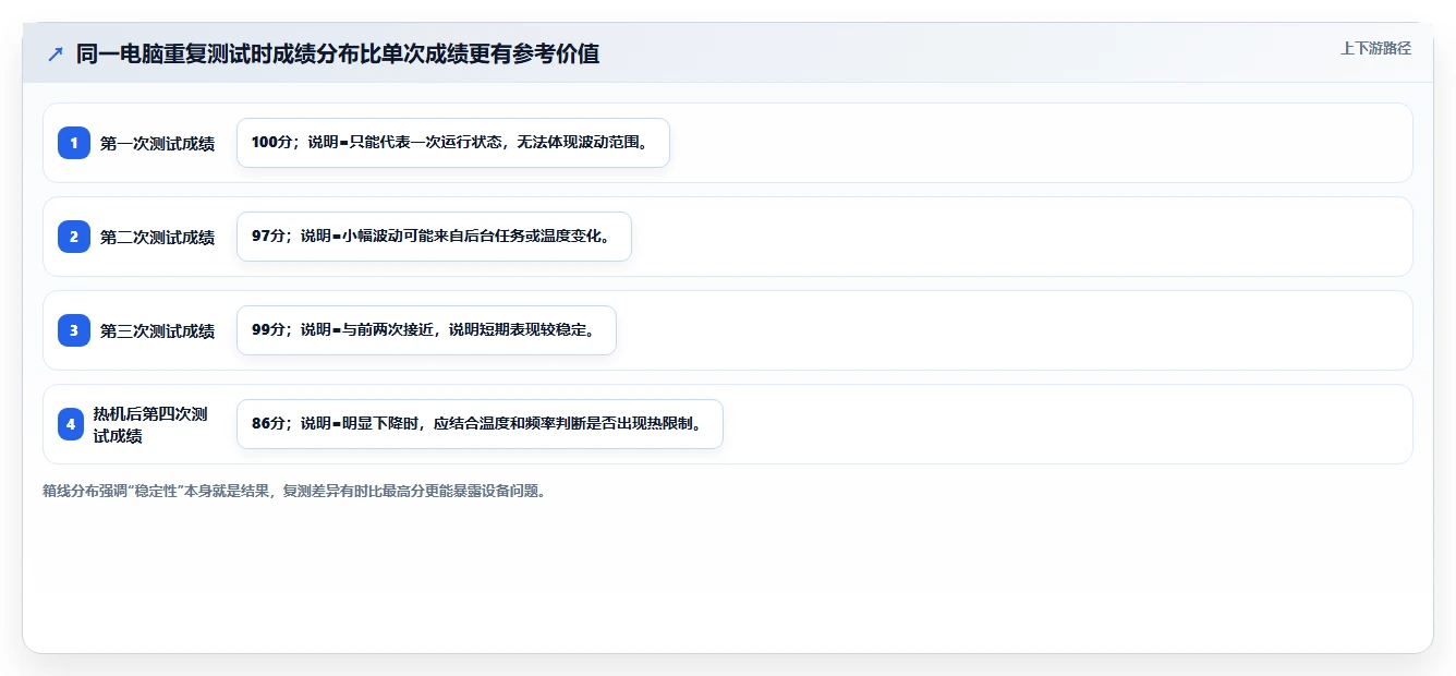 5大电脑功能测试软件对比：哪款最适合你的需求？