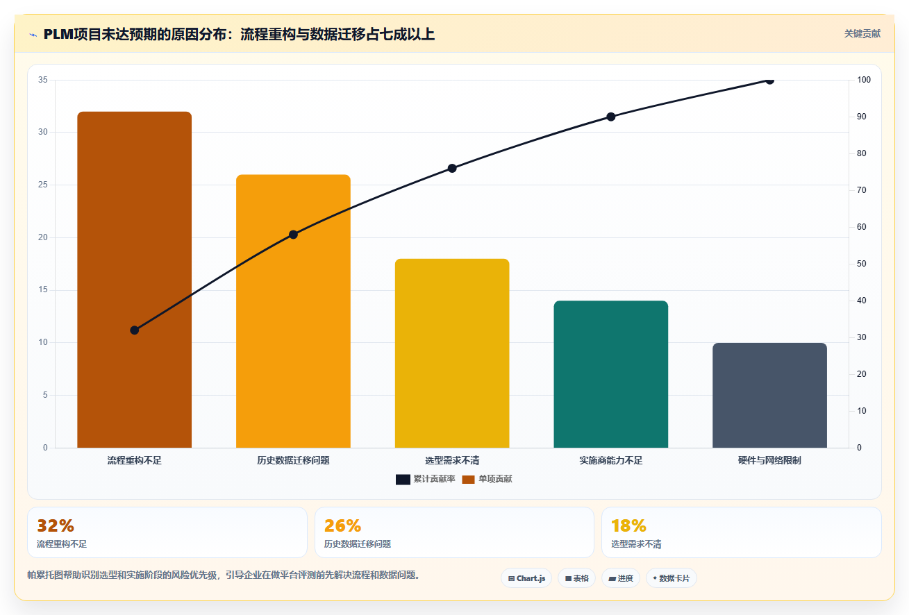 2026年PLM研发管理系统选型指南:8款主流平台深度评测