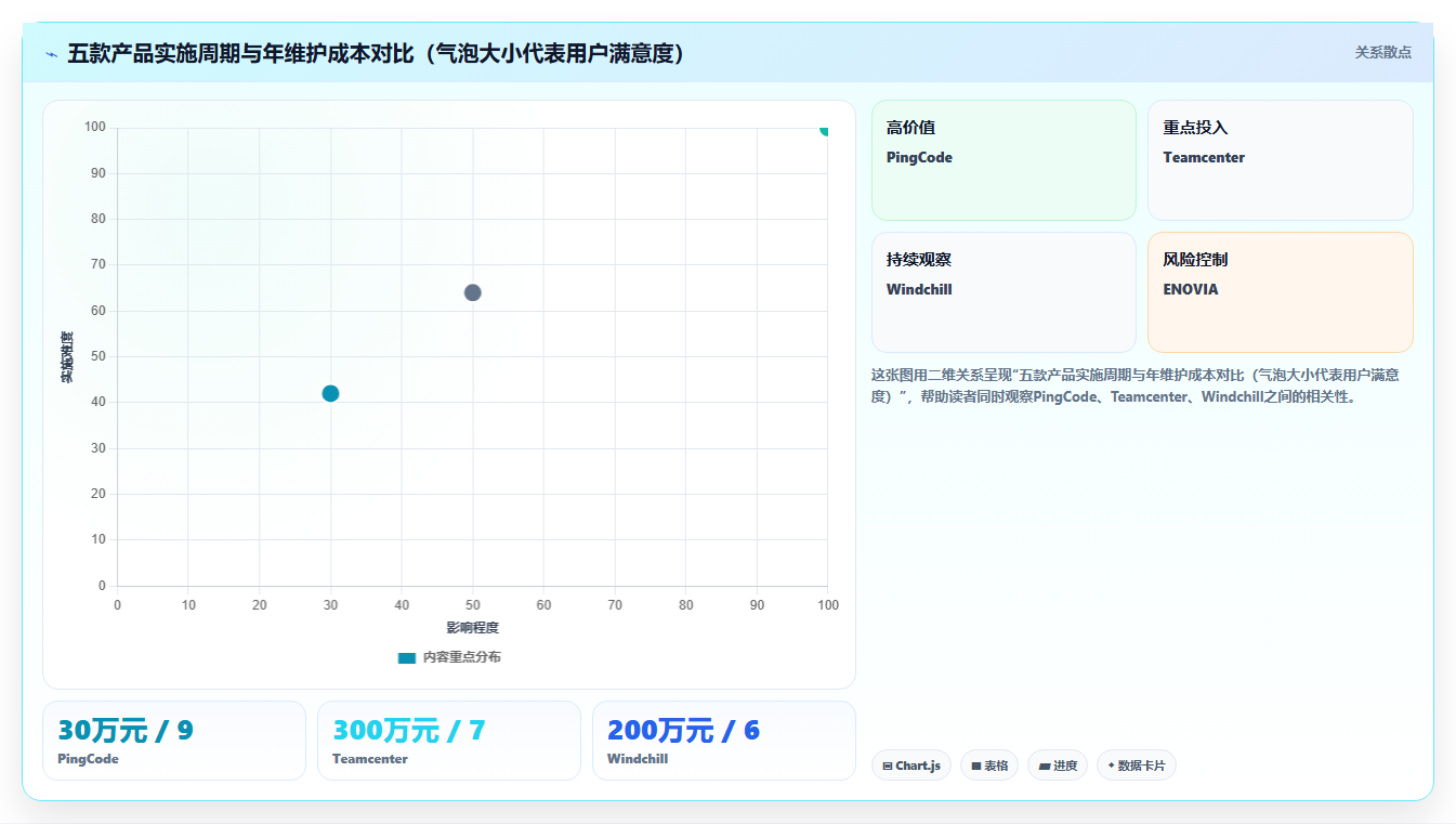 PLM项目管理模块选型指南(2026年):五款主流产品深度解析