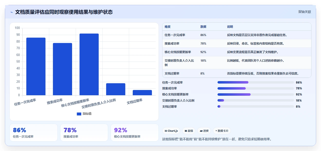 揭秘系统文档的重要性:为什么它是企业成功的隐形推手?