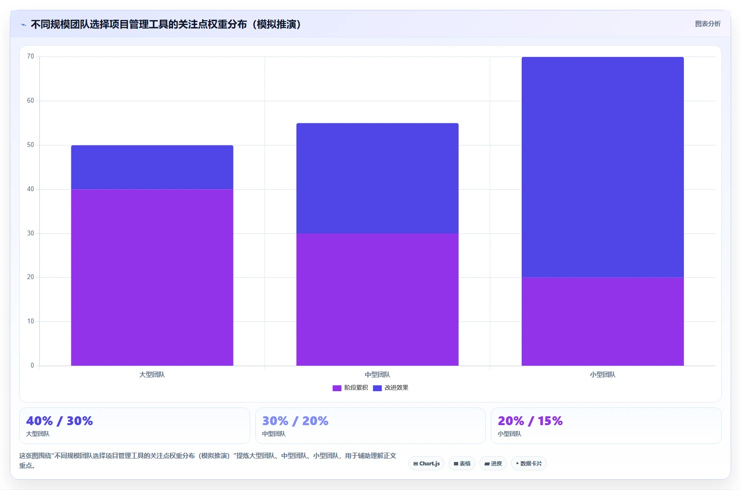 2026年国产项目管理软件替代指南:6款非国外PKPM方案深度对比