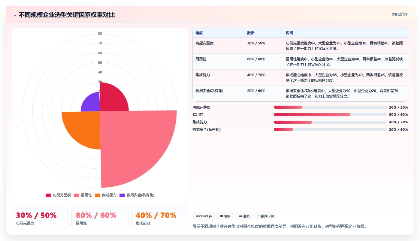 2026年跨部门协作需求管理系统哪个最实用？深度测评与选型指南
