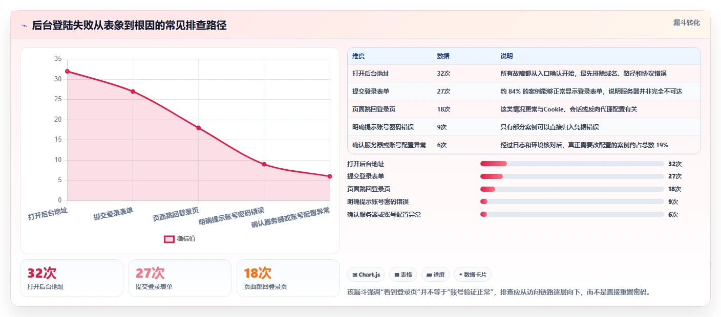 帝国cms管理系统登陆技巧：2026年6大高效操作对比