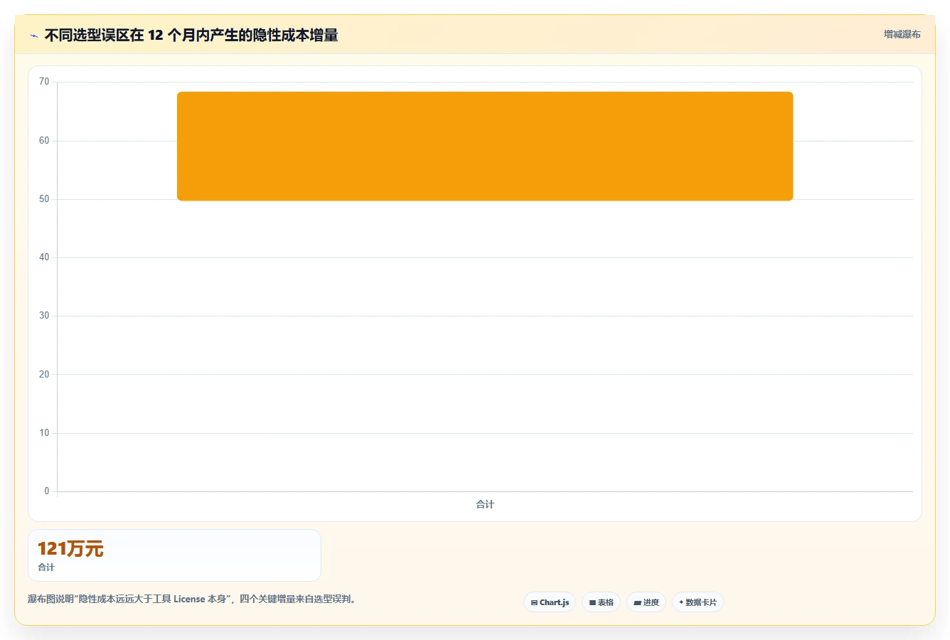 2026年带效能度量功能的瀑布管理工具哪家好？深度测评与选型指南