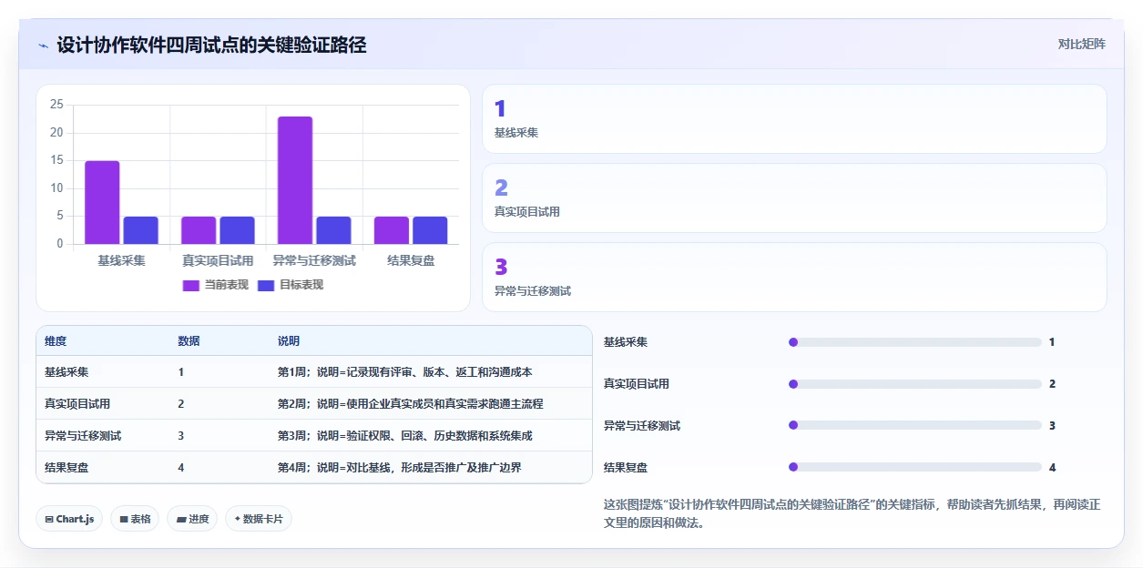 设计协作软件选型指南：2026年5大必备功能全面对比