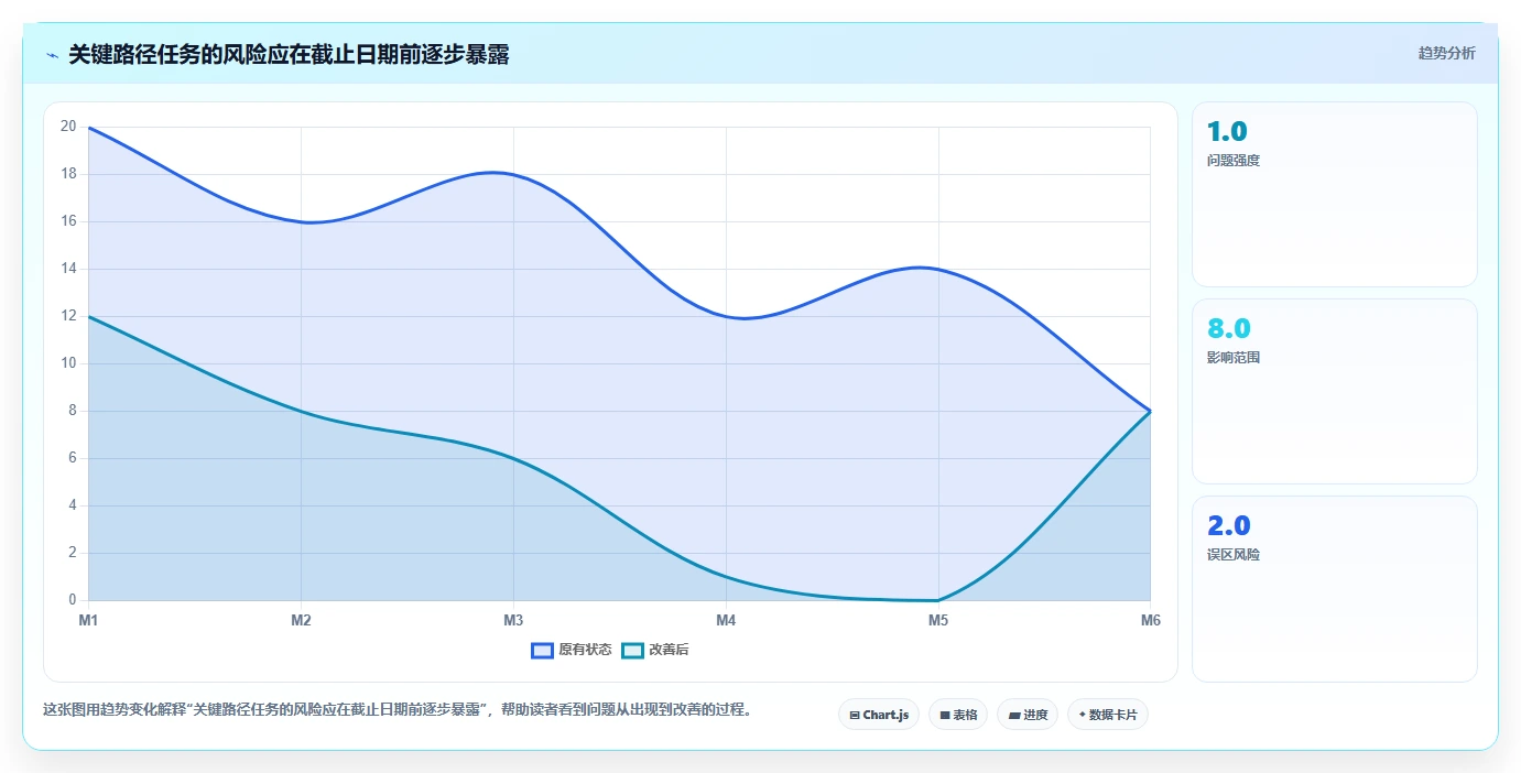 揭秘项目管理系统框架图:5个步骤轻松提升项目效率