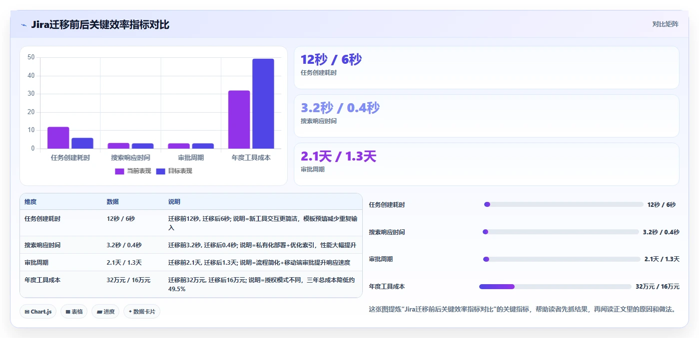 2026年Jira国产替代方案深度评测:6款主流研发管理工具横向对比