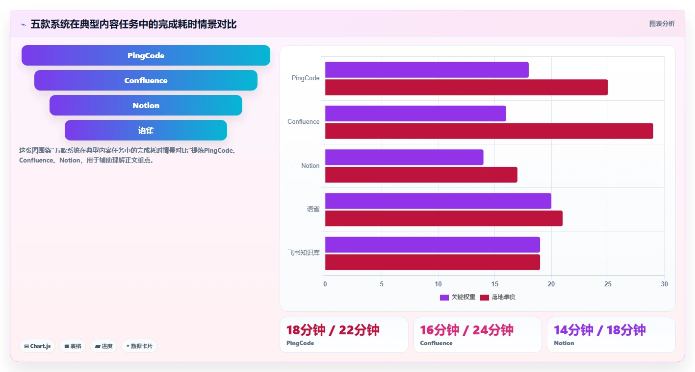 提升团队协作:2026年最受欢迎的5款企业知识系统推荐