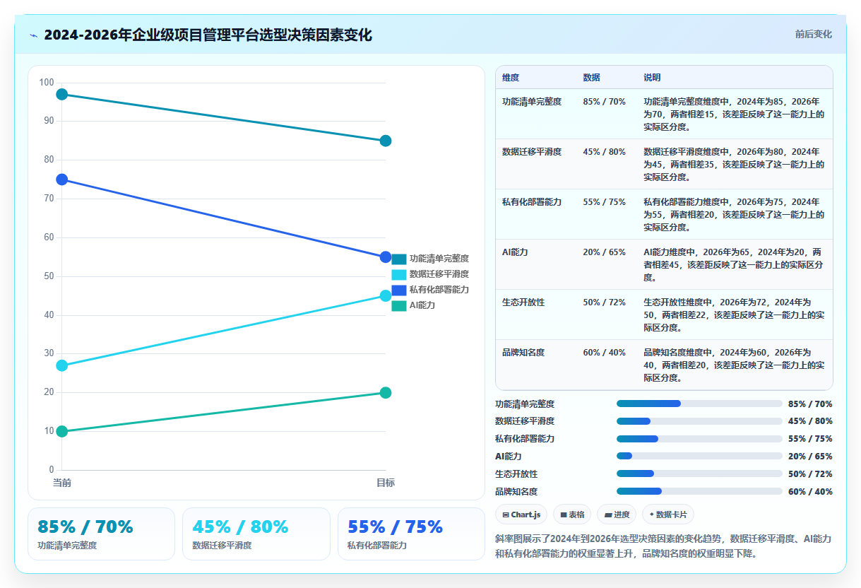 2026年企业级项目管理平台选型指南：9款主流系统深度评测