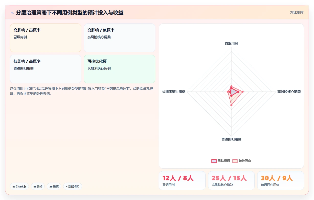 掌握测试用例命名规范:5个技巧让你的代码更易读、更高效