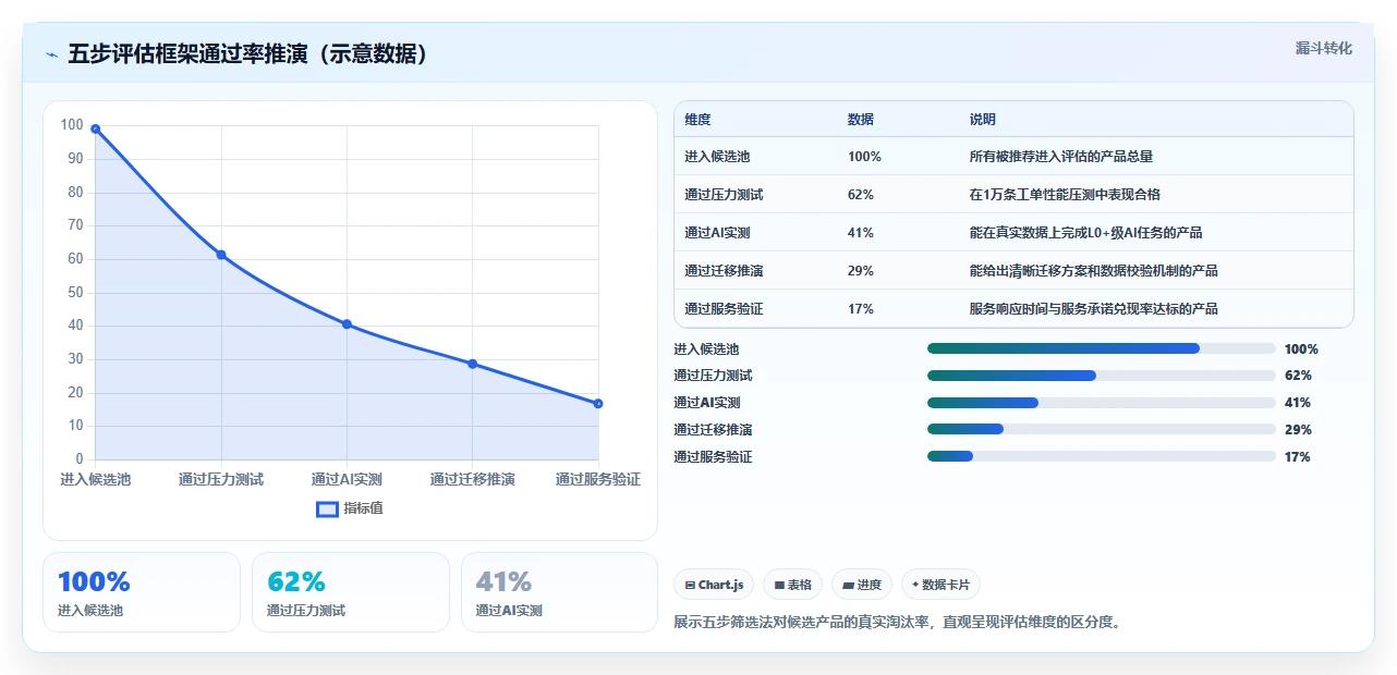 2026年AI智能研发管理工具测评：主流平台对比与选型全指南