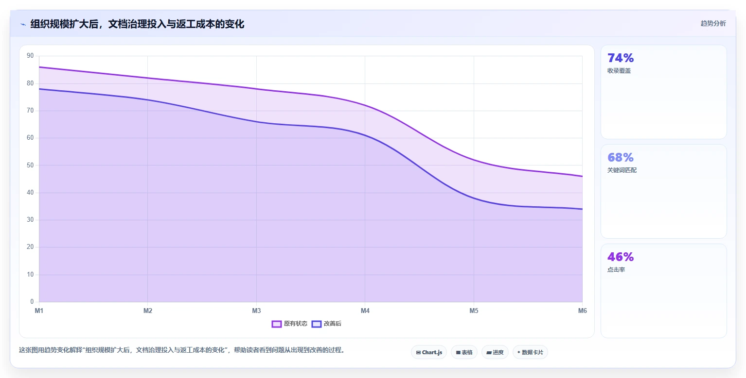 2026年效率之选：5大贝壳宝网页协同编辑文档工具全面对比