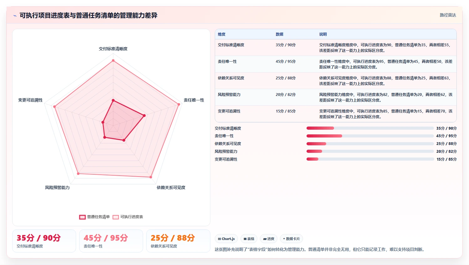 制定完美项目进度计划表的5个秘诀：让你的项目如期完成！