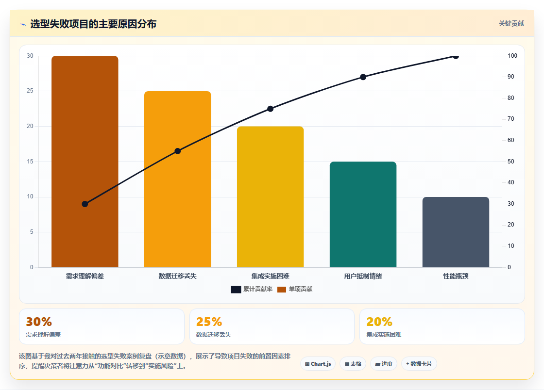 2026年研发项目管理平台选型指南:五大核心系统对比与决策框架