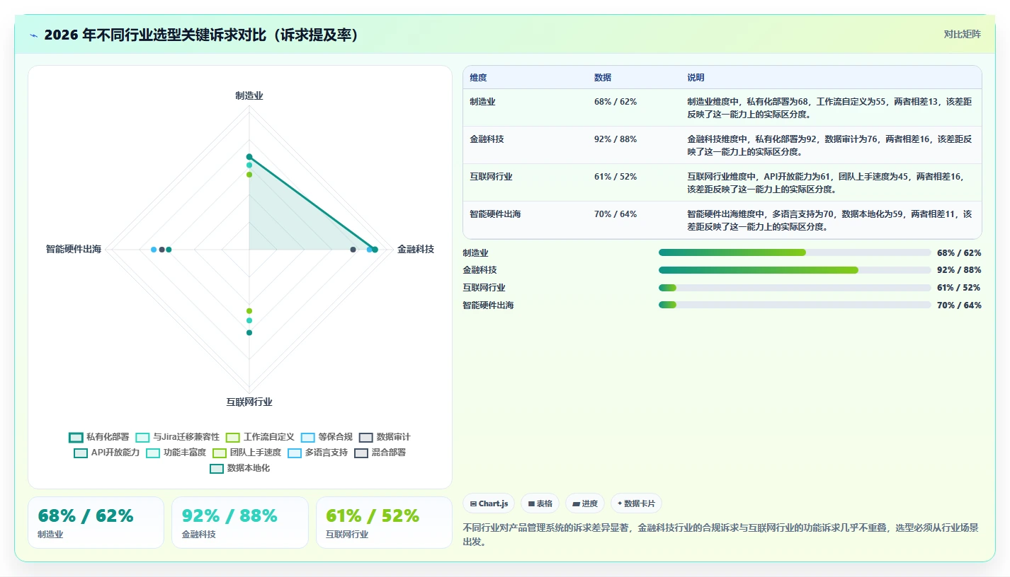 2026专业产品管理系统排名与选型指南:解决团队工具对比难题