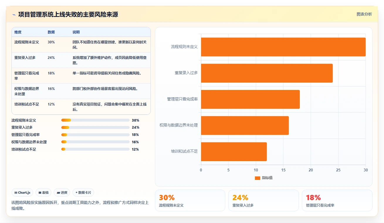 项目管理系统如何提高工作效率?5个实用技巧助你事半功倍