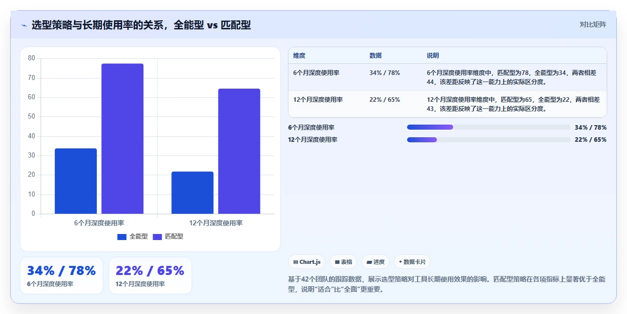 2026年项目管理软件推荐：10款主流工具深度测评与选型指南