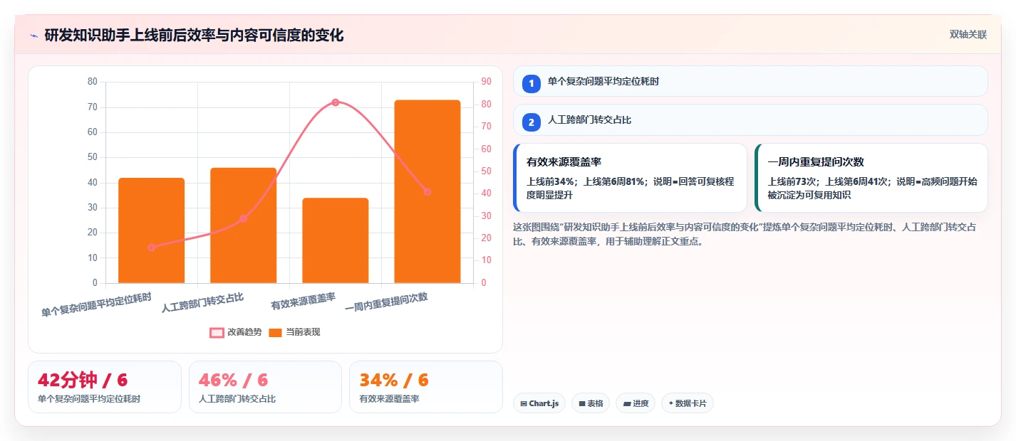 提升团队协作：2026年不可错过的5款知识库小助手推荐