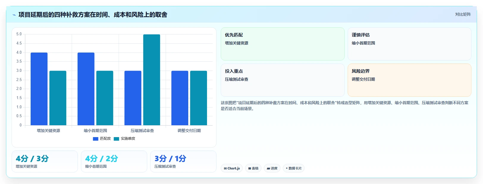 揭秘项目进度管理过程：5个关键步骤让你的项目如期完成