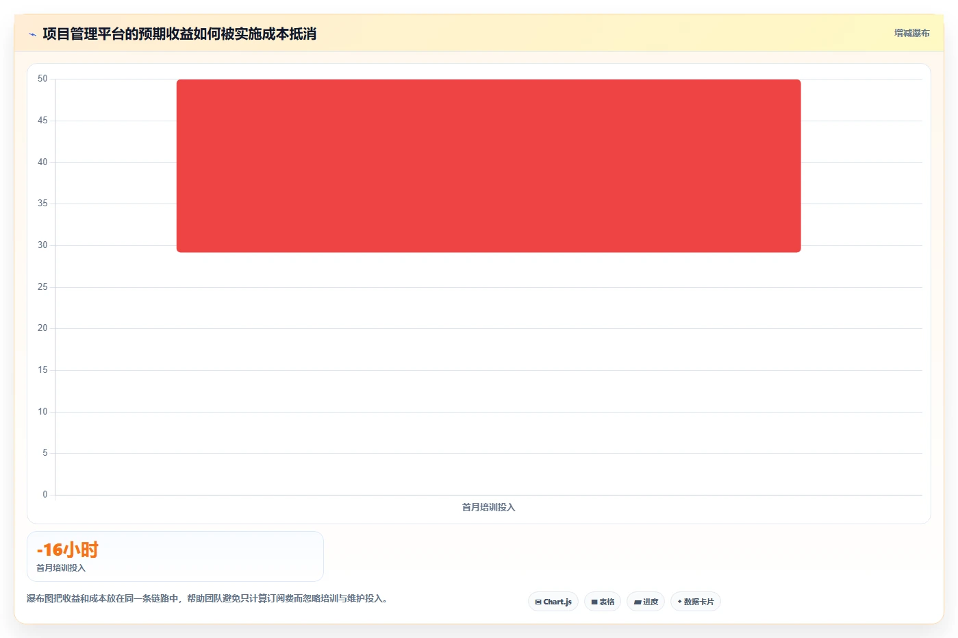 10个必备功能:如何选择最适合你的项目管理平台?
