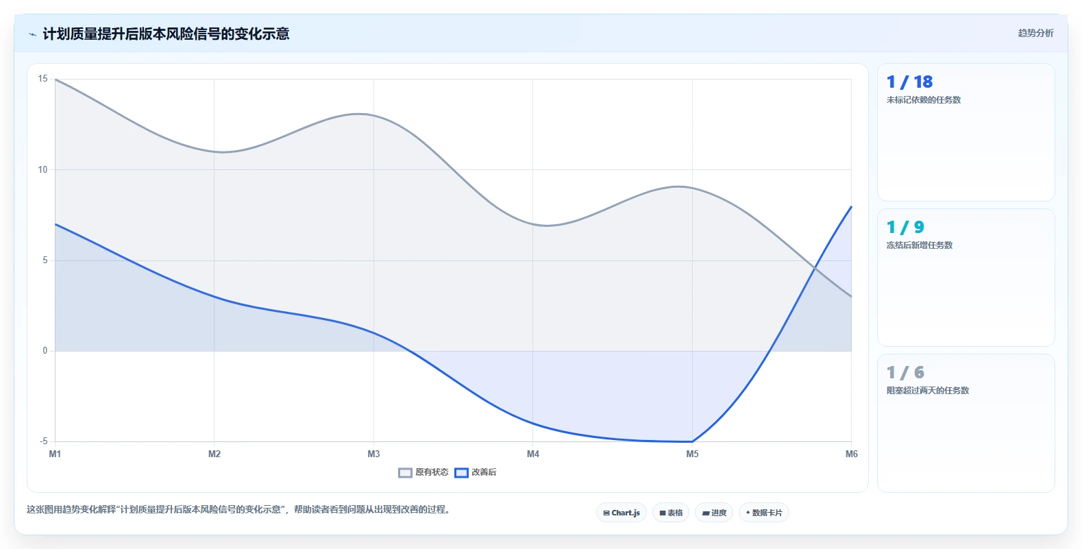 如何制定完美的软件研发计划模板？7个步骤助你事半功倍