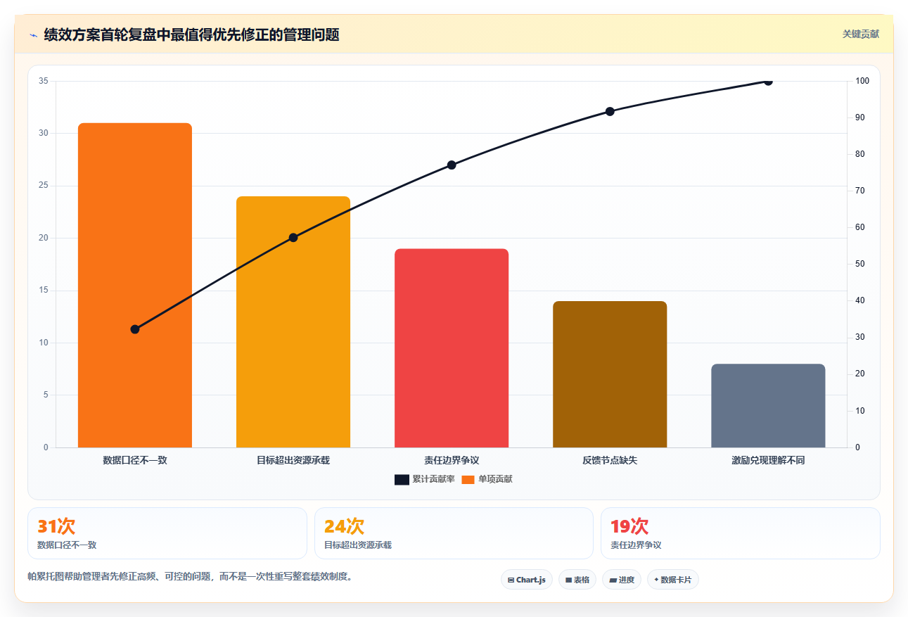 绩效方案怎么做？5步骤轻松制定高效激励计划