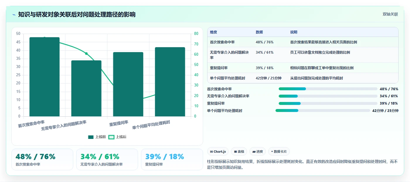 2026年如何使用wiki工具大盘点：6款提升效率的必备利器
