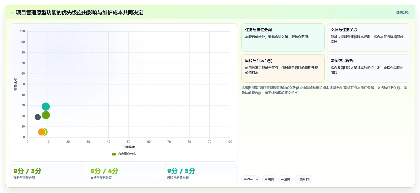揭秘项目管理系统原型：如何打造高效团队协作平台？