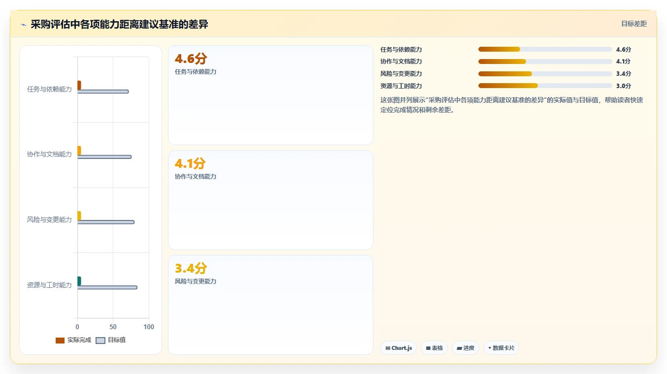项目管理系统有哪些功能?10大核心模块助你高效管理团队