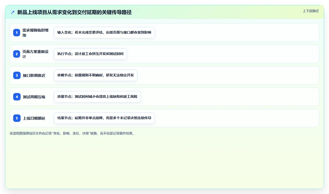 揭秘项目管理文件内容：5个关键要素助你成为团队效率王!