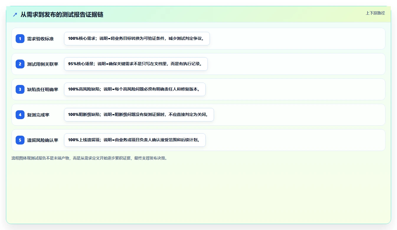 软件测试报告揭秘:如何让你的产品质量一飞冲天?