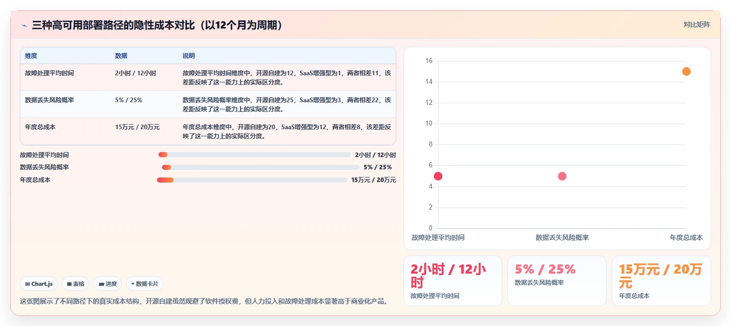 2026高可用部署产品管理软件选哪个?五款工具对比指南